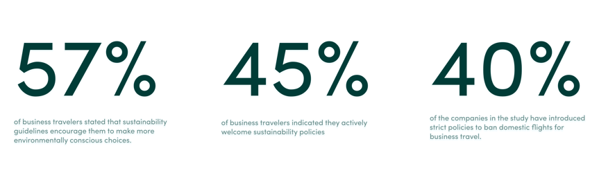 blog survey european business travelers-3