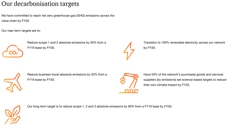 pwc net zero goals-1