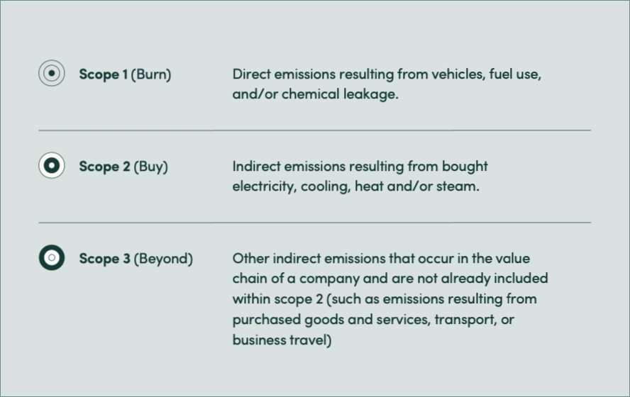 scope 1 2 3